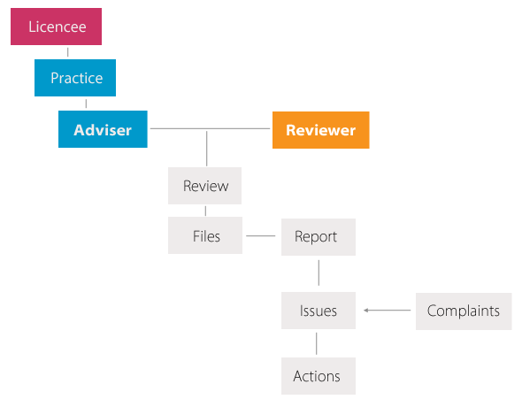 example_openAFSL_flow example_openAFSL_flow